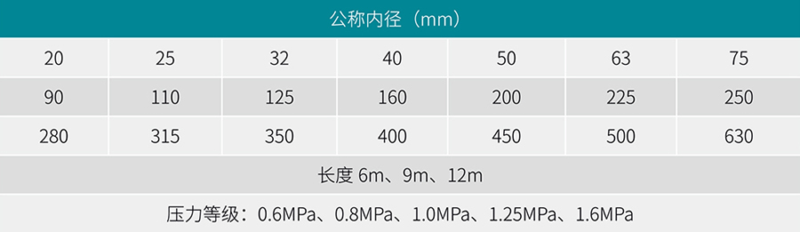 贵州管业 贵州管业