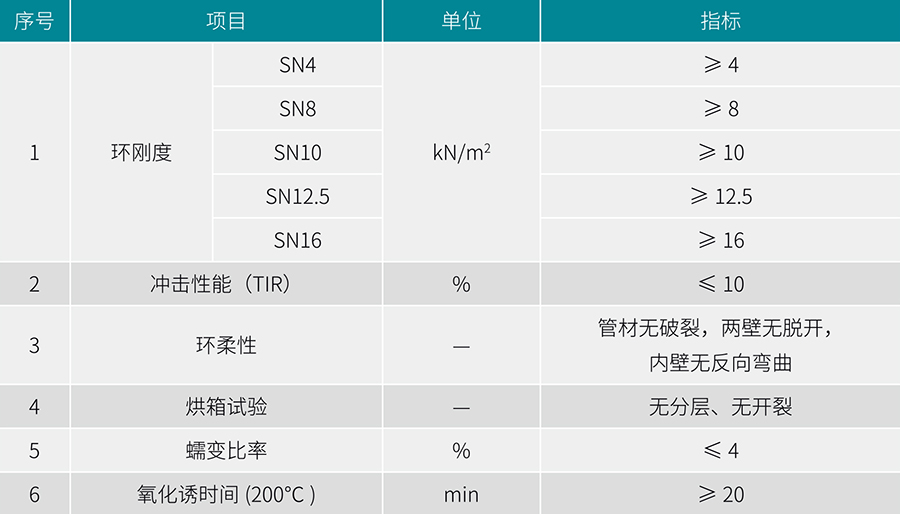 贵州管业